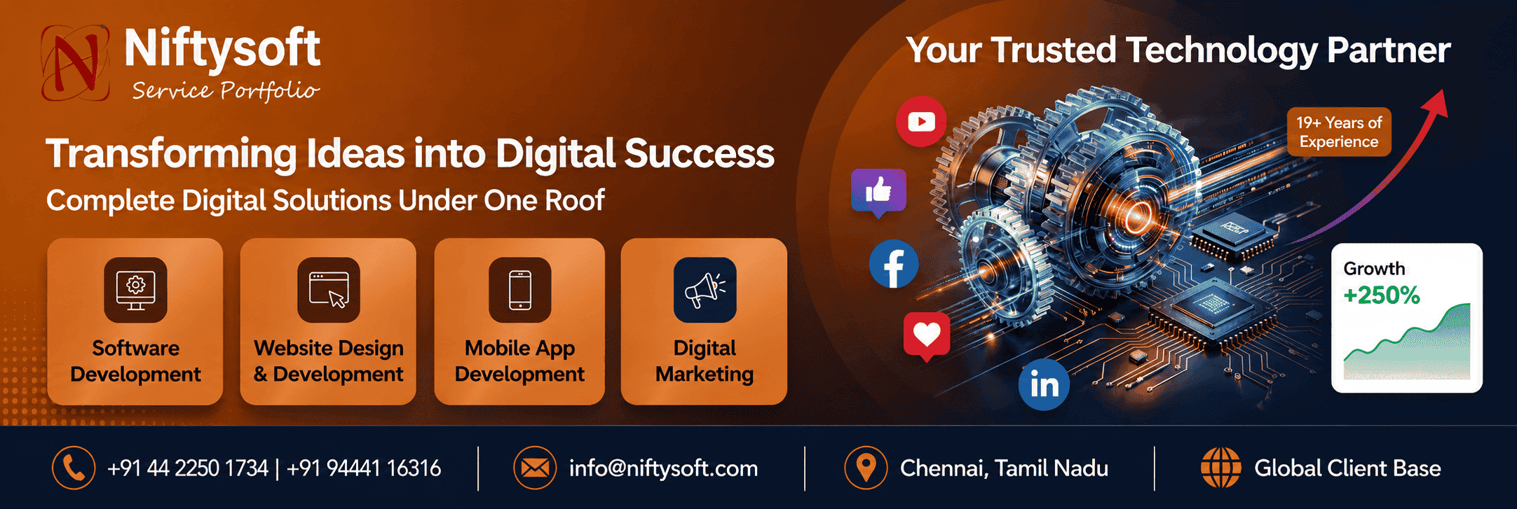 Custom Software & Web Development Digital Platform