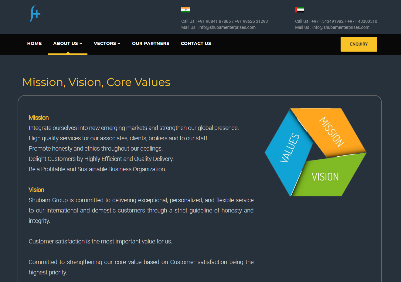 Diversified Business & Investment Consultancy Website Development — screenshot 3